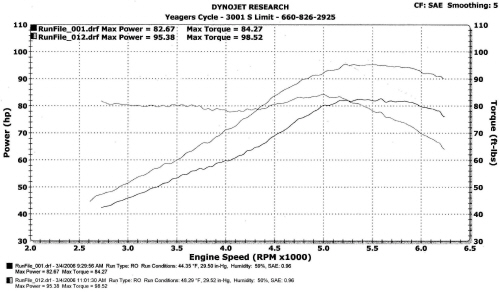 Stats Chart 02