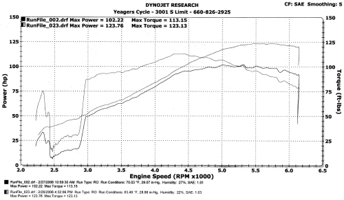 Stats Chart 03