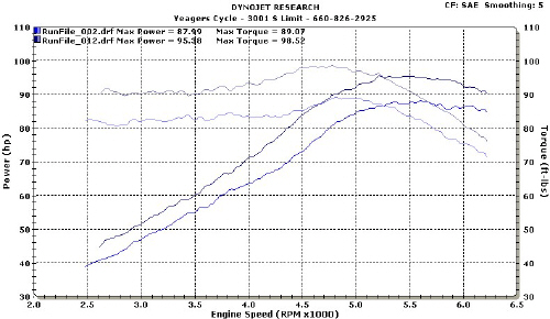 Stats Chart 04
