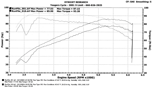 Stats Chart 05