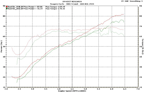 Stats Chart 06